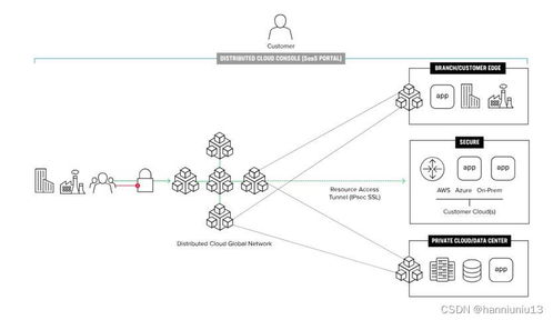 F5防火墻如何應(yīng)對(duì)潛在威脅 網(wǎng)絡(luò)與信息安全軟件開發(fā)的視角