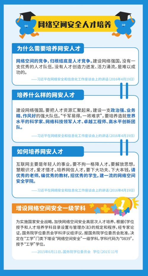 網(wǎng)絡安全知識與軟件開發(fā) 防范網(wǎng)絡安全隱患