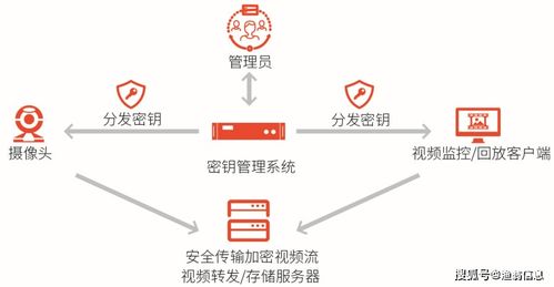 再獲權威認可 漁翁信息入選《中國網絡安全能力圖譜》，持續引領信創安全發展