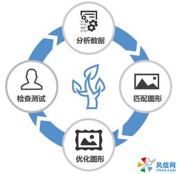 大數據可視化技術賦能網絡與信息安全軟件開發